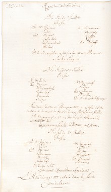 Scan des Originalprotokolls vom 21. Juli 1757