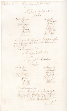 Scan des Originalprotokolls vom 22. September 1757
