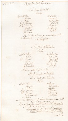 Scan des Originalprotokolls vom 11. November 1756