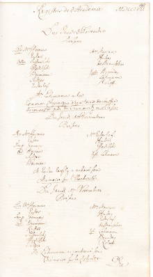 Scan des Originalprotokolls vom 10. November 1757