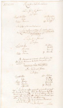 Scan des Originalprotokolls vom 09. Februar 1758