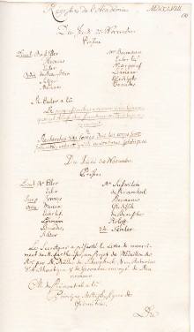 Scan des Originalprotokolls vom 30. November 1758