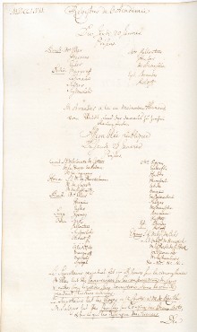 Scan des Originalprotokolls vom 27. Januar 1757