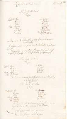 Scan des Originalprotokolls vom 13. März 1760