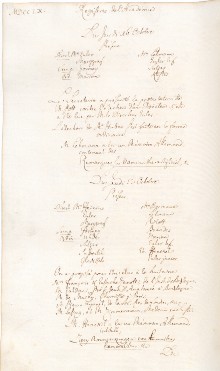 Scan des Originalprotokolls vom 16. Oktober 1760