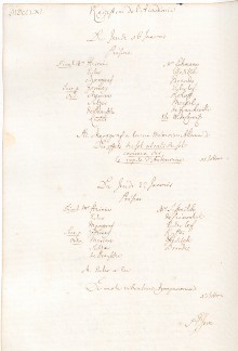 Scan des Originalprotokolls vom 22. Januar 1761