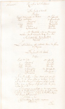 Scan des Originalprotokolls vom 01. April 1762