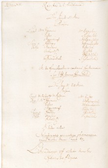 Scan des Originalprotokolls vom 17. März 1763