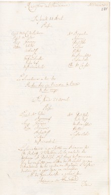 Scan des Originalprotokolls vom 14. April 1763