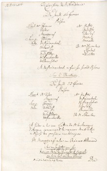 Scan des Originalprotokolls vom 16. Februar 1764