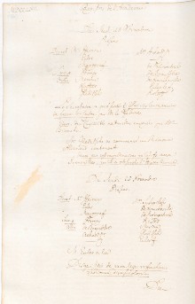 Scan des Originalprotokolls vom 18. November 1762