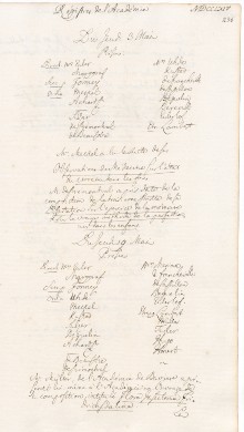 Scan des Originalprotokolls vom 03. Mai 1764