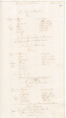 Scan des Originalprotokolls vom 02. Dezember 1762
