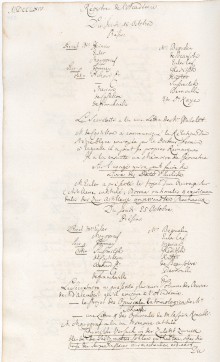 Scan des Originalprotokolls vom 18. Oktober 1764
