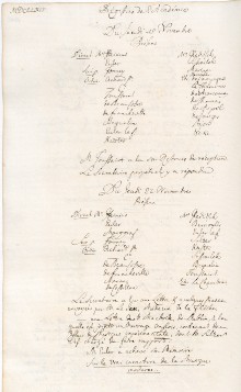 Scan des Originalprotokolls vom 22. November 1764