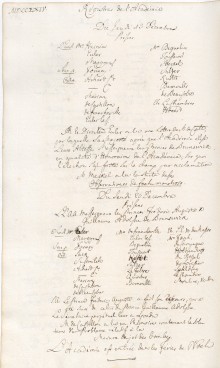 Scan des Originalprotokolls vom 13. Dezember 1764