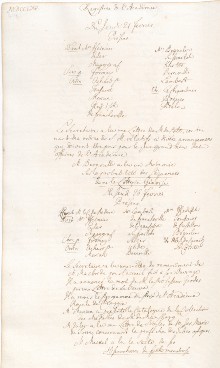 Scan des Originalprotokolls vom 21. Februar 1765