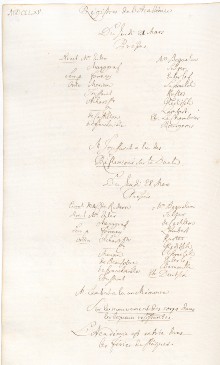 Scan des Originalprotokolls vom 21. März 1765