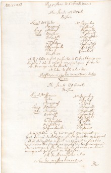 Scan des Originalprotokolls vom 24. April 1766