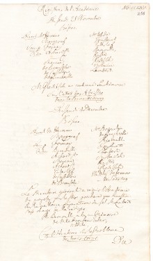 Scan des Originalprotokolls vom 28. November 1765