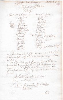 Scan des Originalprotokolls vom 10. Oktober 1776