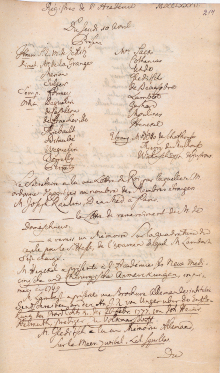 Scan des Originalprotokolls vom 10. April 1777
