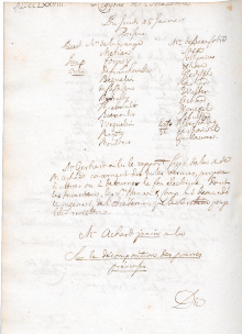 Scan des Originalprotokolls vom 15. Januar 1778