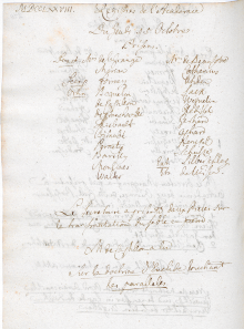 Scan des Originalprotokolls vom 15. Oktober 1778