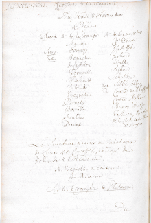 Scan des Originalprotokolls vom 08. November 1781