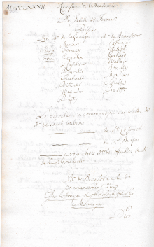Scan des Originalprotokolls vom 14. Februar 1782
