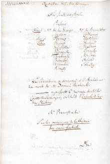 Scan des Originalprotokolls vom 11. April 1782
