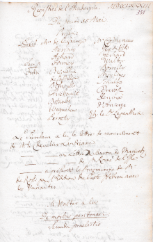 Scan des Originalprotokolls vom 15. Mai 1783