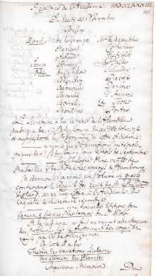 Scan des Originalprotokolls vom 13. November 1783