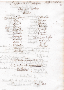 Scan des Originalprotokolls vom 25. März 1784