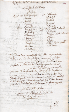 Scan des Originalprotokolls vom 26. Mai 1785