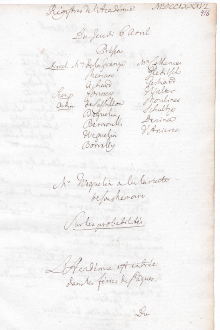 Scan des Originalprotokolls vom 06. April 1786