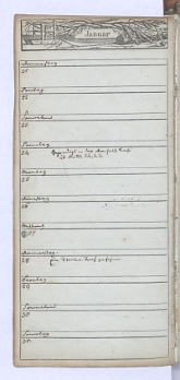 Faksimile von Folio 4v
